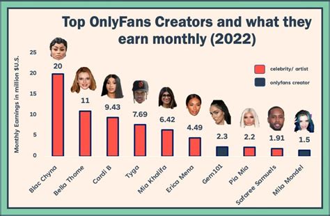 onlyfans creators ranked|The Top 20 Highest